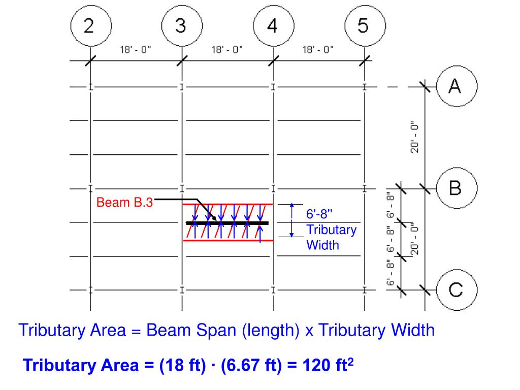 PPT Loads and Load Paths PowerPoint Presentation, free download ID