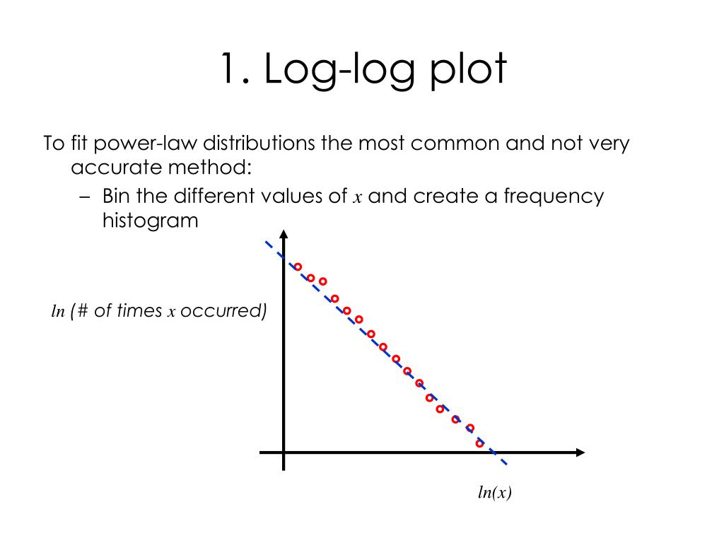 PPT Power laws, Pareto distribution and Zipf's law PowerPoint