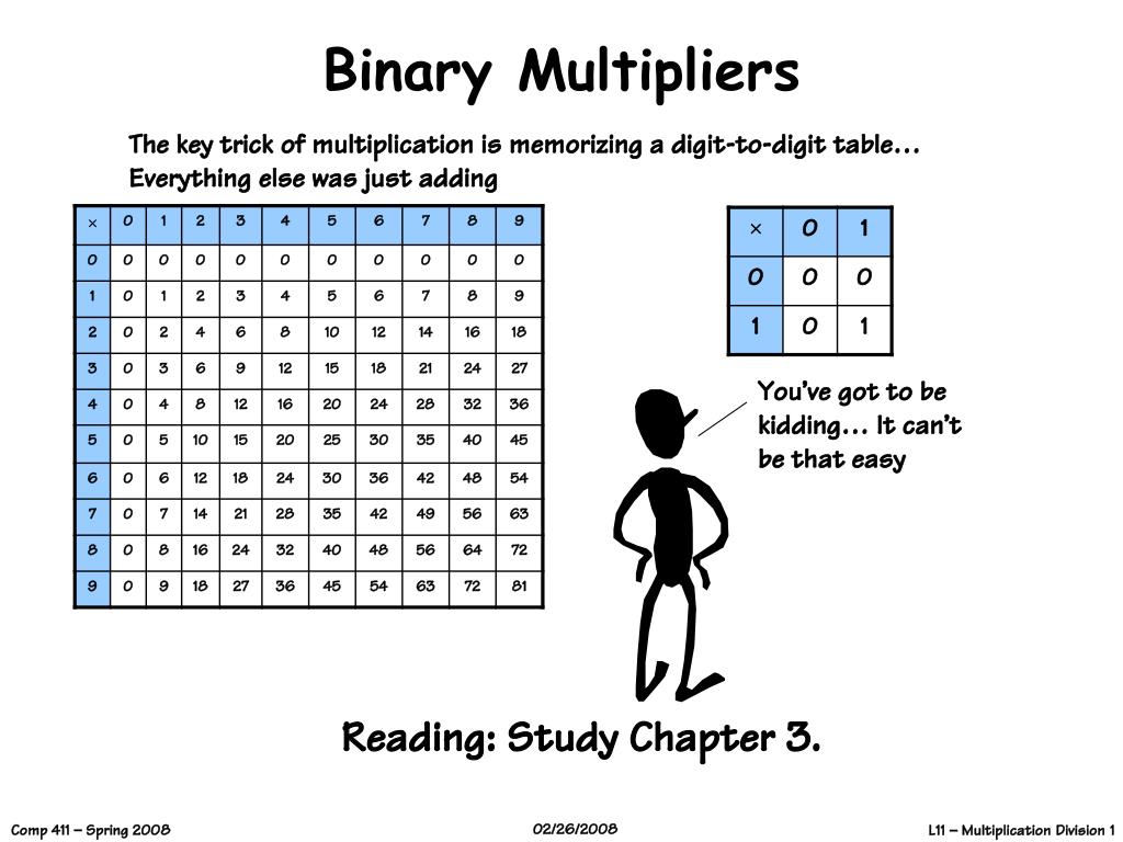 PPT Binary Multipliers PowerPoint Presentation, free download ID423710