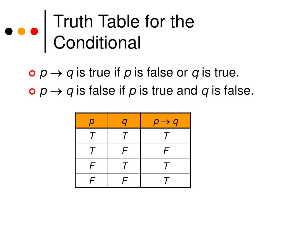 PPT Conditional Statements PowerPoint Presentation, free download