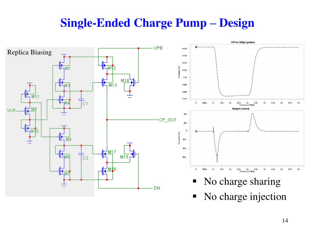 PPT Oscillation Control in CMOS PhaseLocked Loops PowerPoint