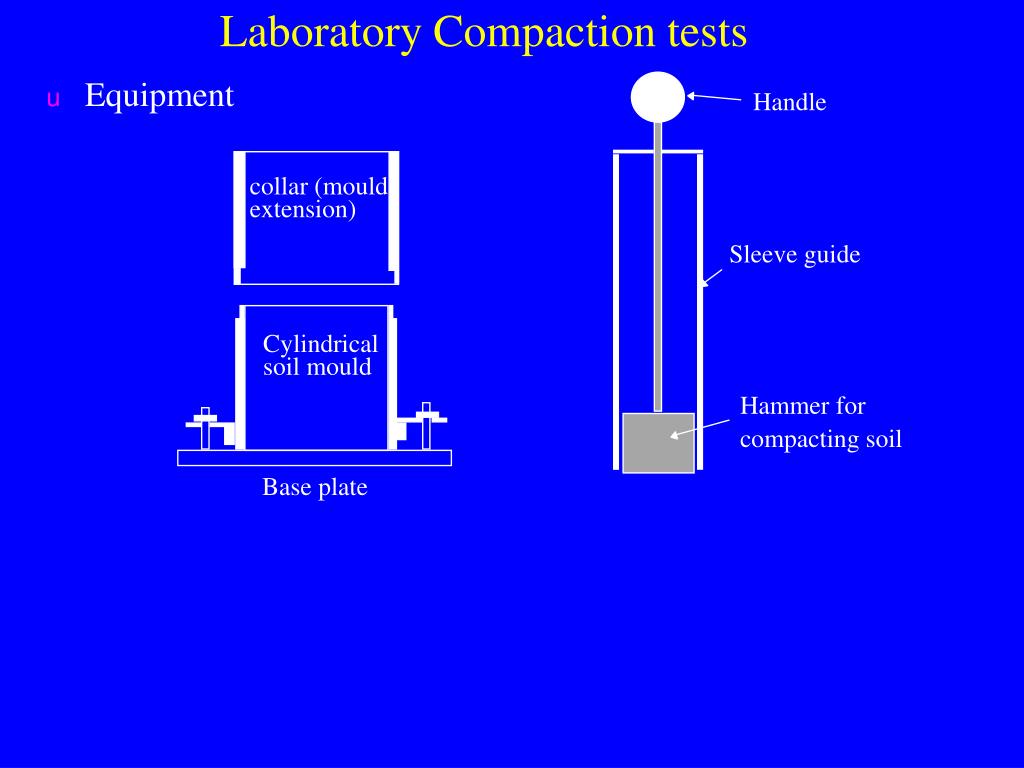 PPT Compaction PowerPoint Presentation, free download ID424420