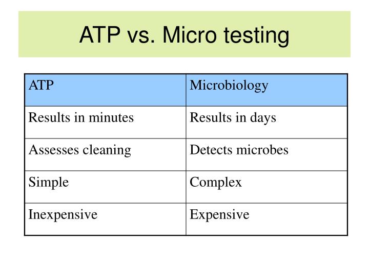 PPT Assessment of ATP Bioluminescence monitoring in restaurants