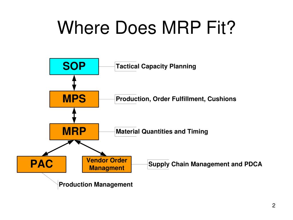 PPT MRP and Related Concepts PowerPoint Presentation, free download
