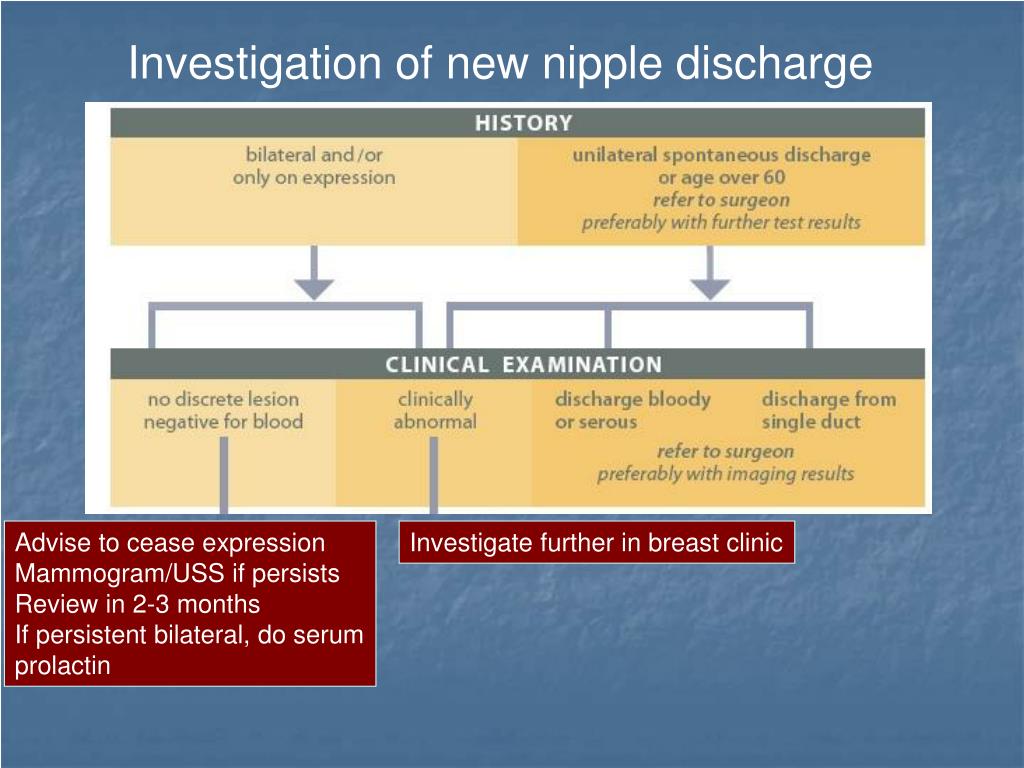 PPT Breast Pain and Nipple Discharge PowerPoint Presentation ID425619