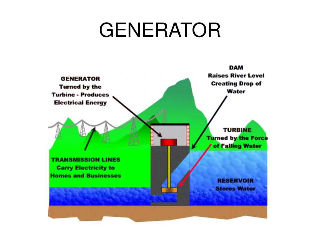 PPT INDUKSI LISTRIK PowerPoint Presentation, free download ID425747