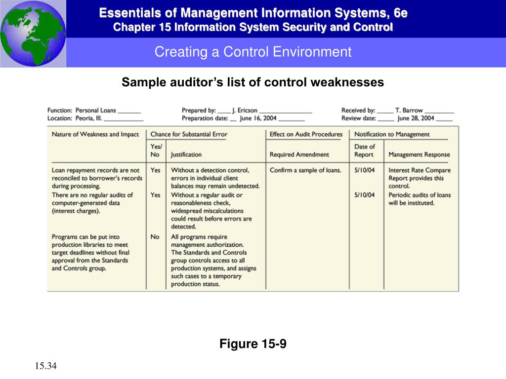 PPT Information System Security and Control PowerPoint Presentation