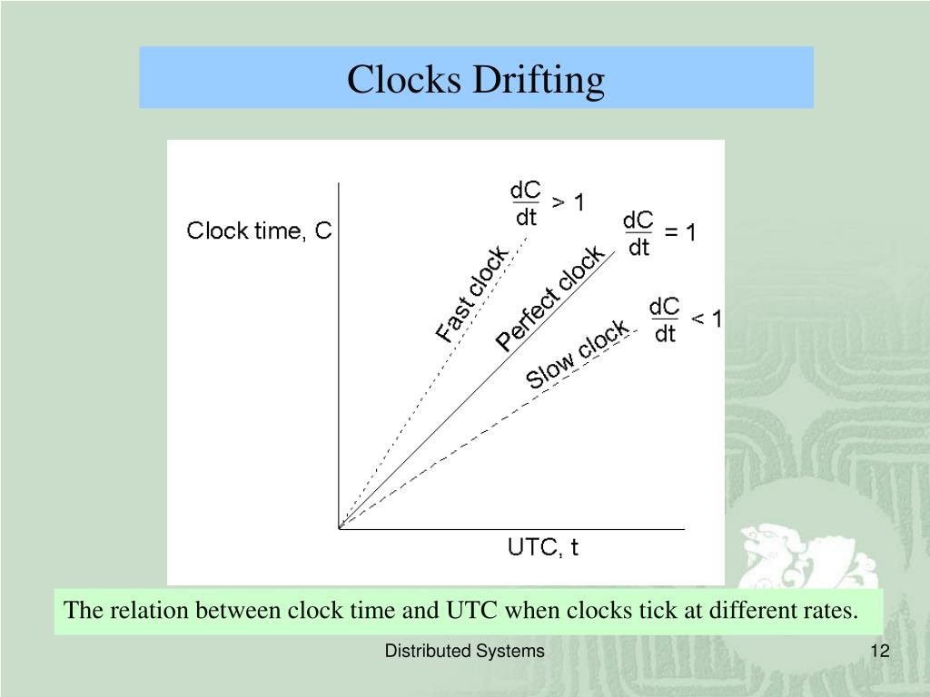 PPT Chapter 6 Distributed Synchronization and Mutual exclusion