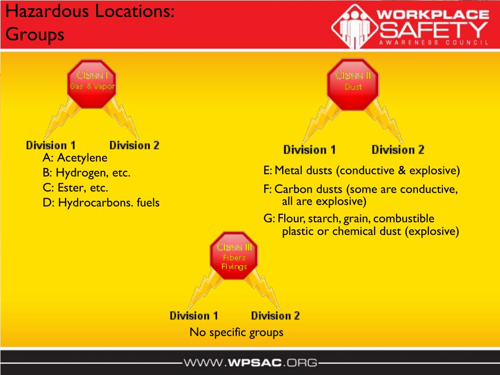 PPT Hazardous (Classified) Locations PowerPoint Presentation, free