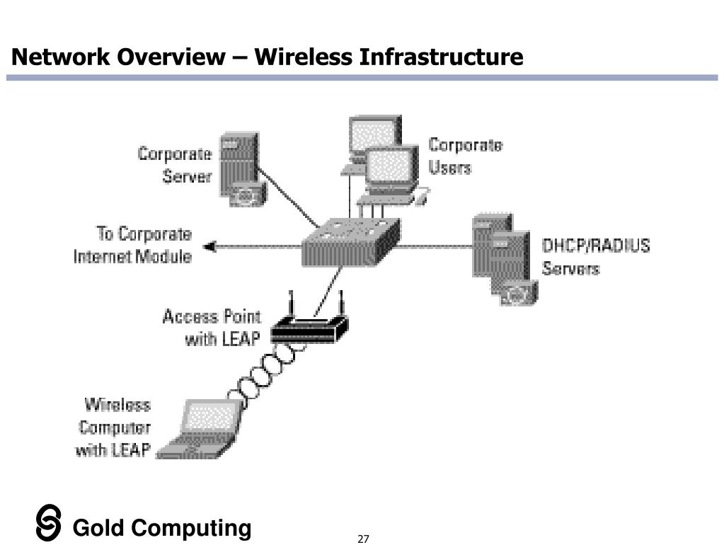 PPT HIPAA 201 Securing Your Organization A Technical Best