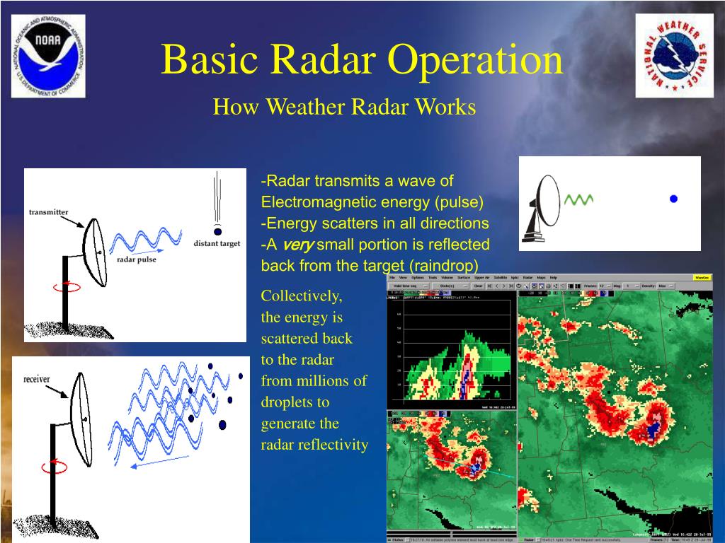 PPT Introduction to Weather Radar Interpretation Some Useful