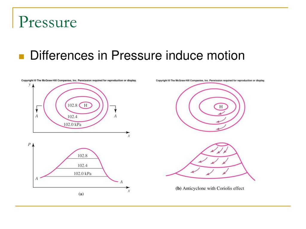PPT CE 511 Session 11 PowerPoint Presentation ID427911