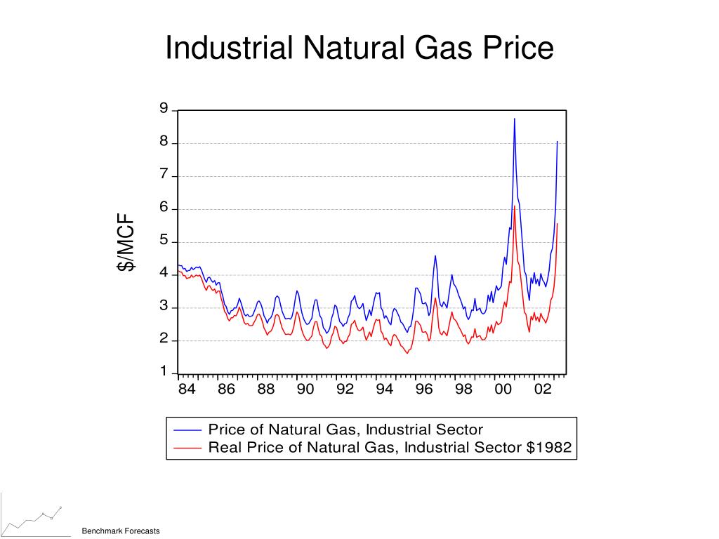 PPT Natural Gas Prices and Industrial Sector Consumption Responses