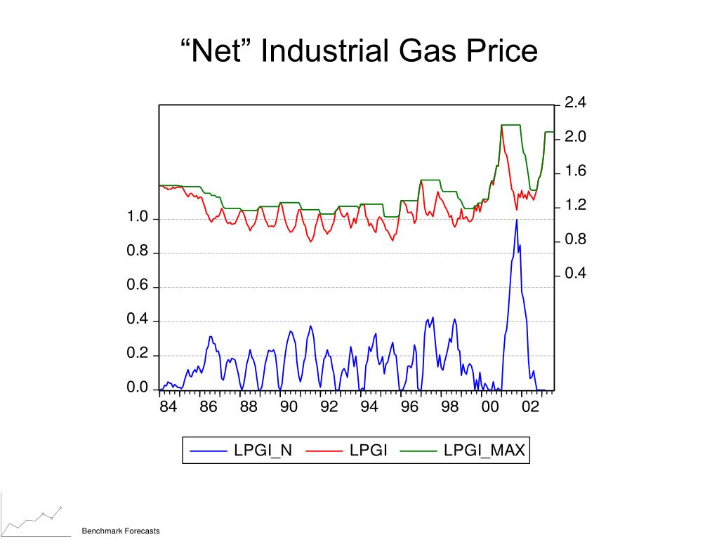 PPT Natural Gas Prices and Industrial Sector Consumption Responses An Experimental Module for