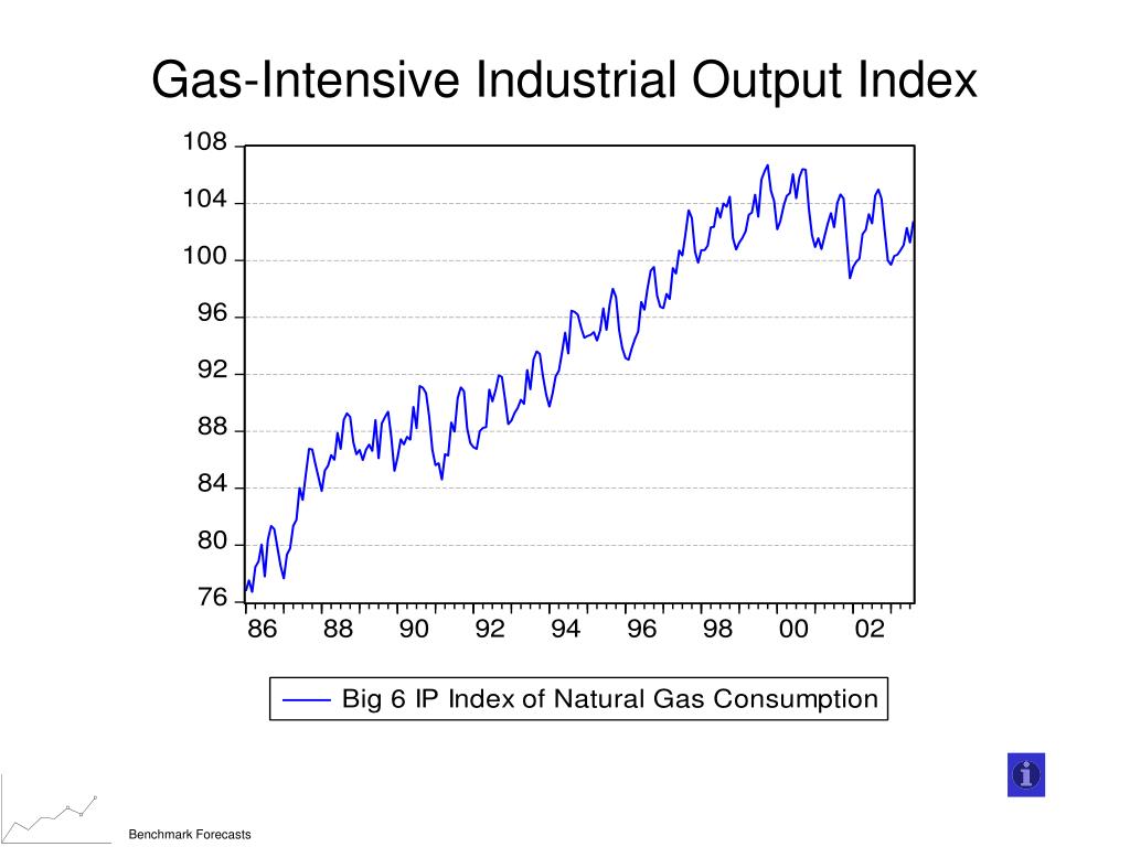 PPT Natural Gas Prices and Industrial Sector Consumption Responses An Experimental Module for