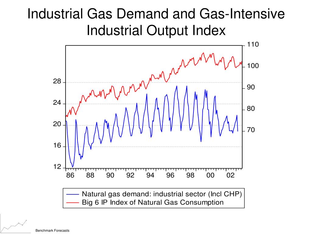 PPT Natural Gas Prices and Industrial Sector Consumption Responses An Experimental Module for