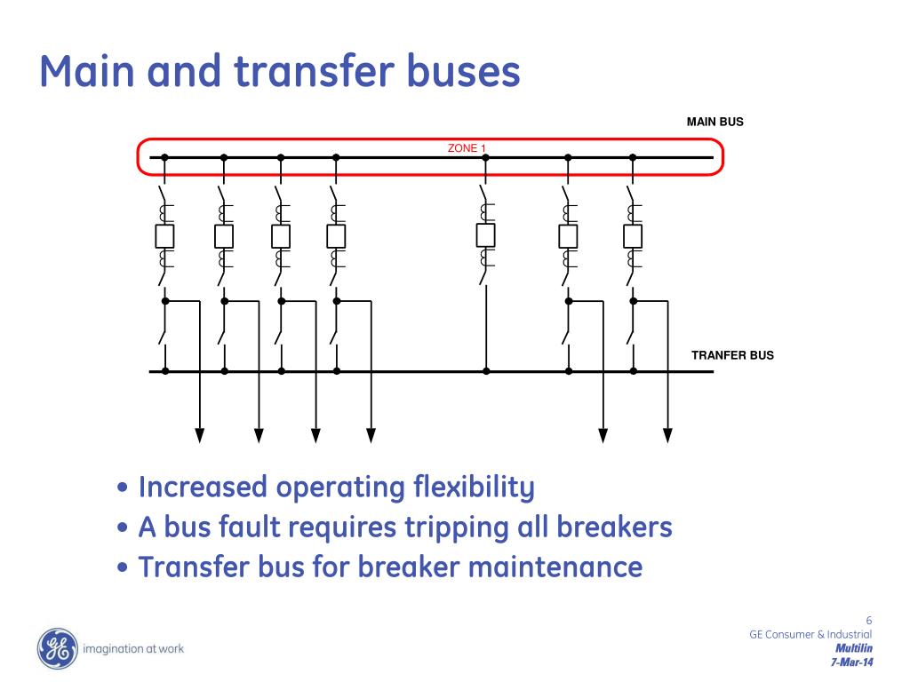 PPT Fundamentals of Bus Bar Protection PowerPoint Presentation, free