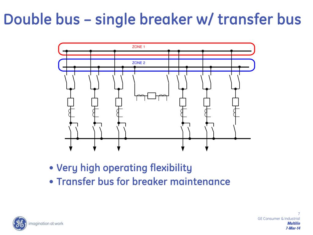 PPT Fundamentals of Bus Bar Protection PowerPoint Presentation, free