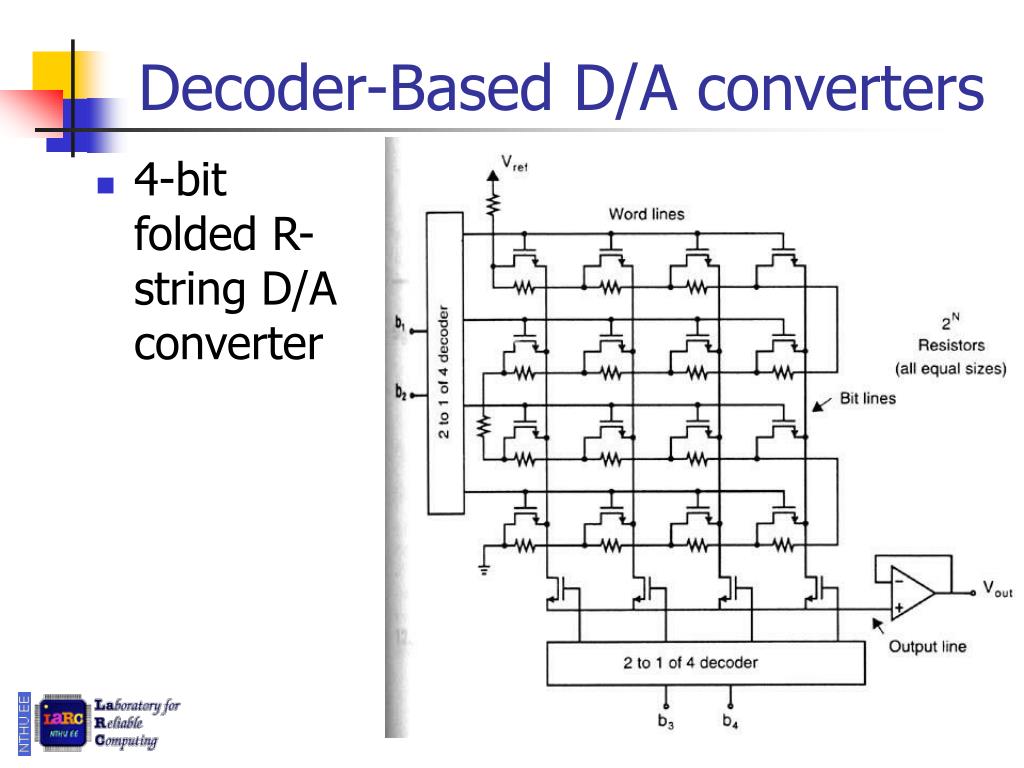 PPT NyquistRate DAC and ADC PowerPoint Presentation, free download