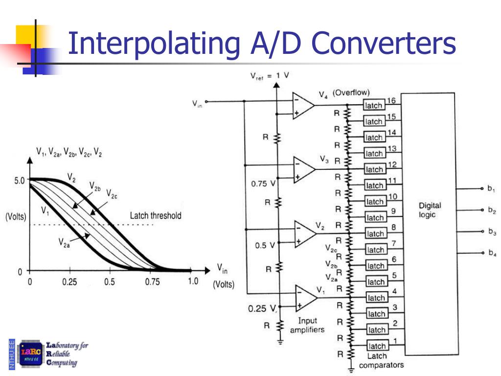 PPT NyquistRate DAC and ADC PowerPoint Presentation, free download