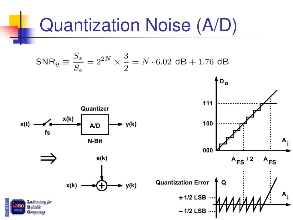 PPT NyquistRate DAC and ADC PowerPoint Presentation, free download