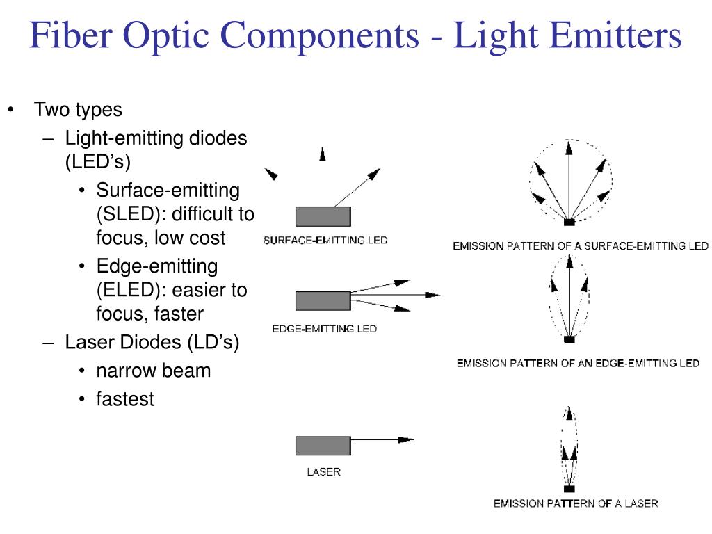 PPT Optical Communications Semester 2/2005 PowerPoint Presentation