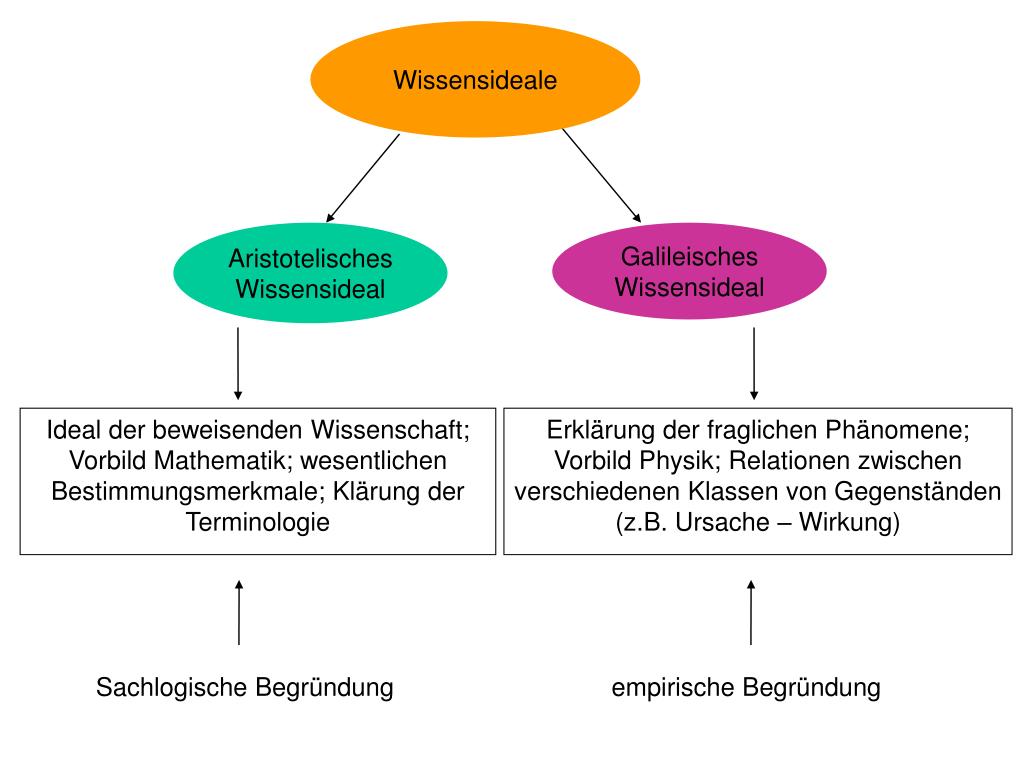 PPT Forschungsmethoden der Psychologie 2 PowerPoint