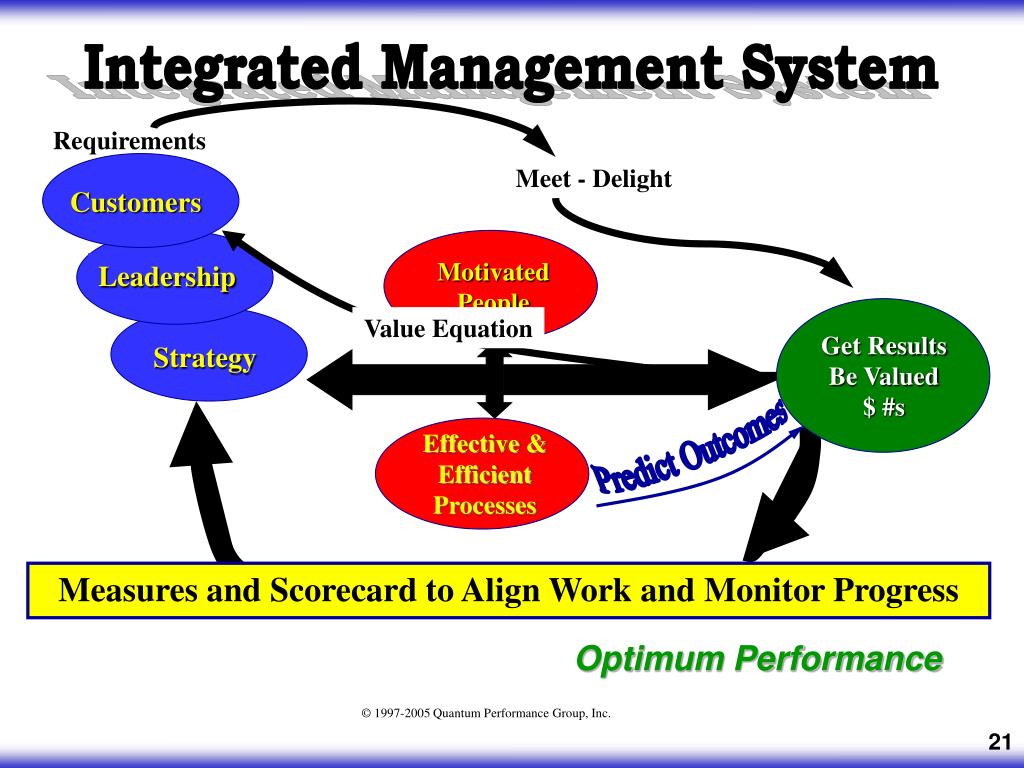 Integrated Waste Management Department of Energy