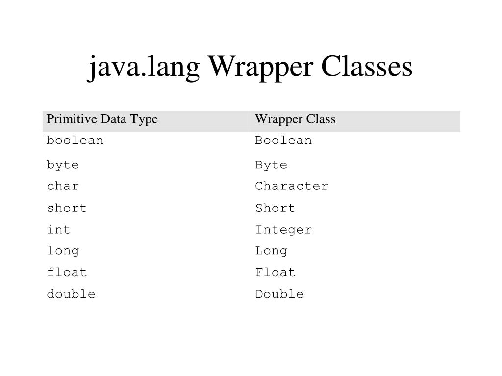 PPT The java.lang Package chapter 8 PowerPoint Presentation, free