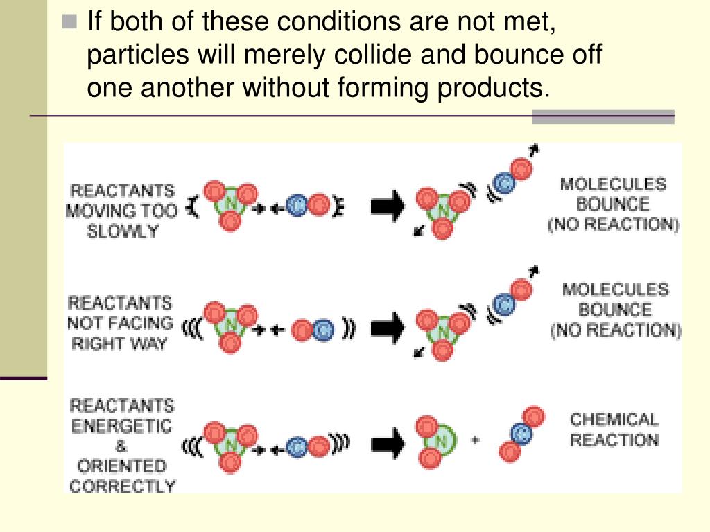 PPT 6.1 Rates of reaction PowerPoint Presentation, free download ID