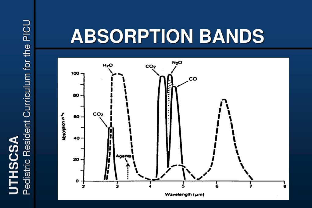 PPT CAPNOGRAPHY and PULSE OXIMETRY PowerPoint Presentation, free