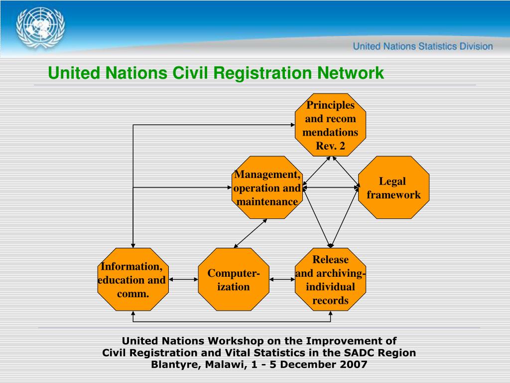 PPT The Need for a Civil Registration System PowerPoint Presentation