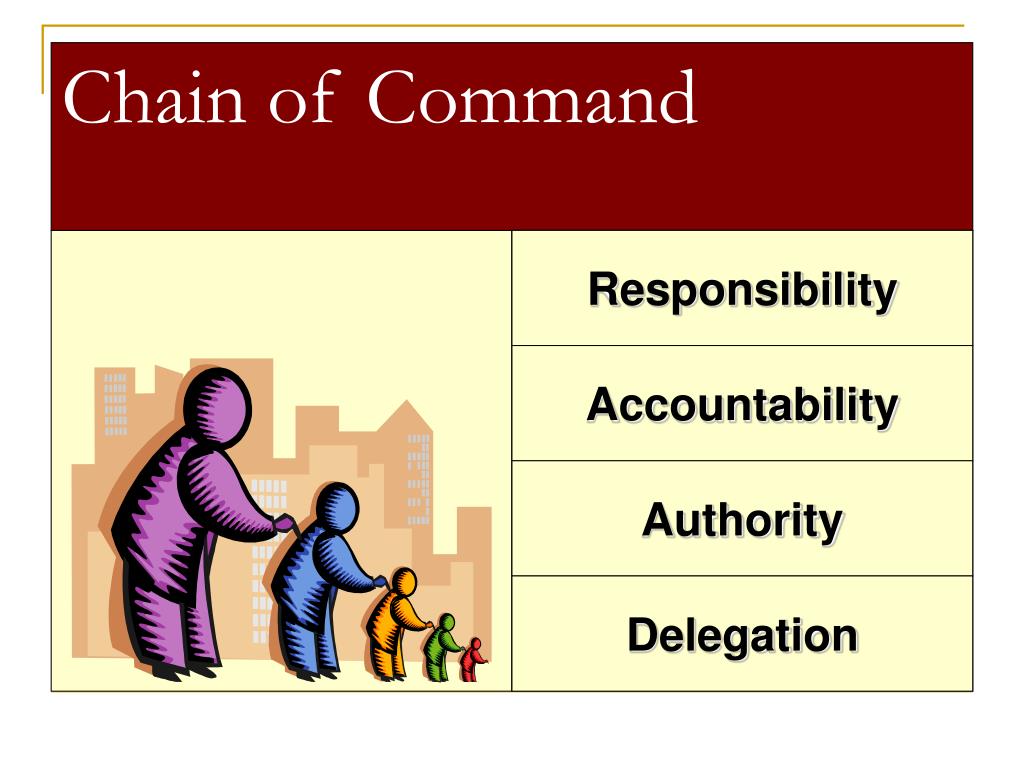 PPT BA 101 Introduction to Business PowerPoint Presentation, free