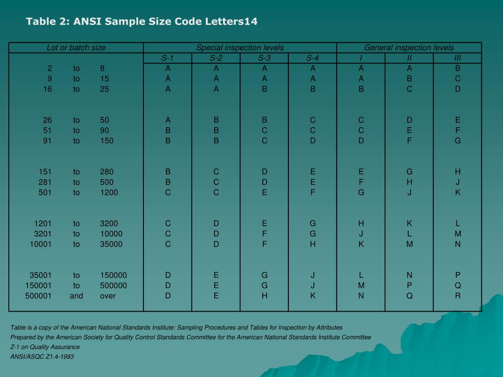 A Simple AQL Calculator To Prepare Your Product.