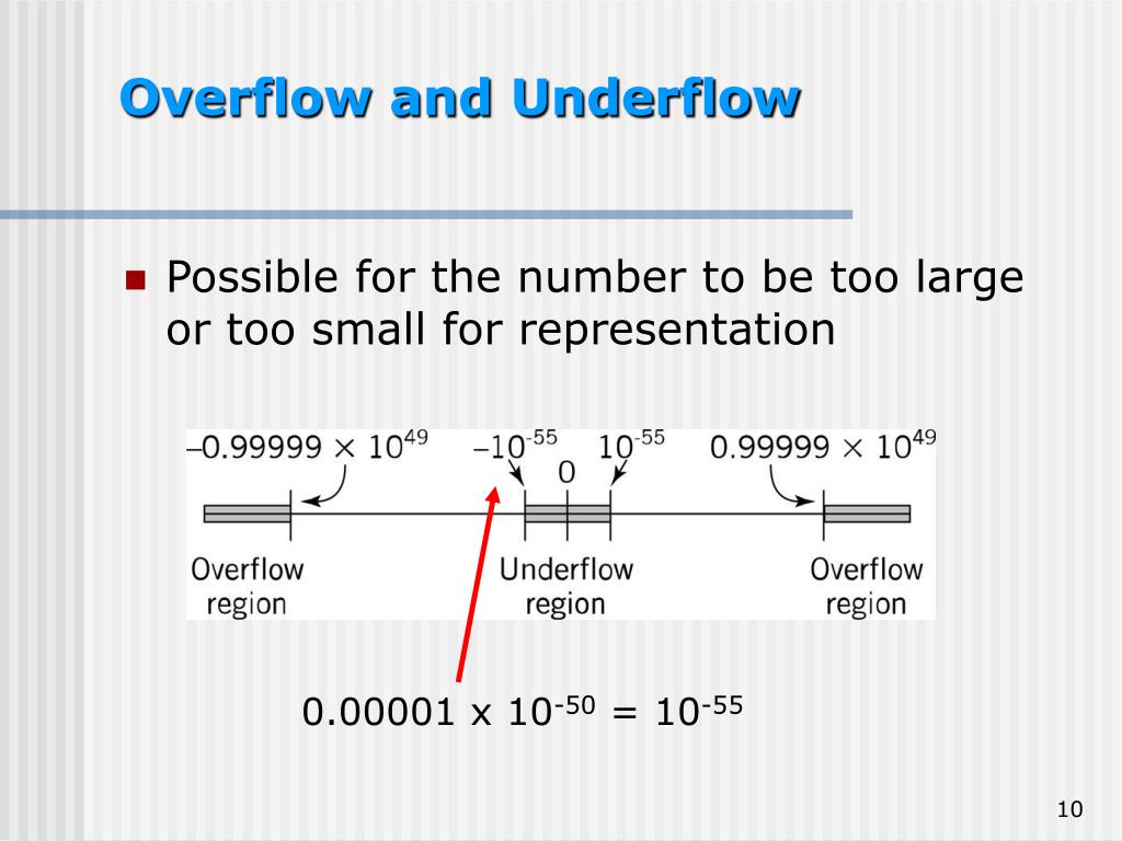 PPT Lecture 5 PowerPoint Presentation, free download ID433342