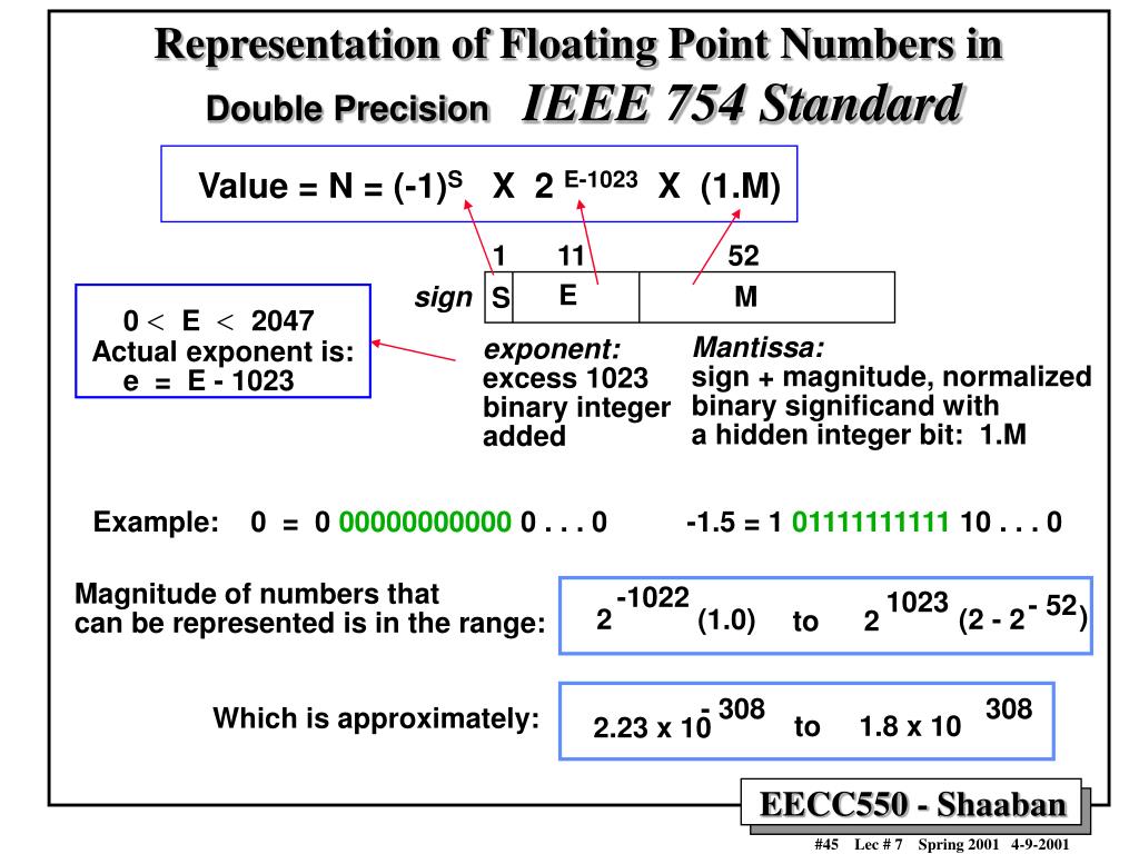 PPT MIPS Integer ALU Requirements PowerPoint Presentation, free