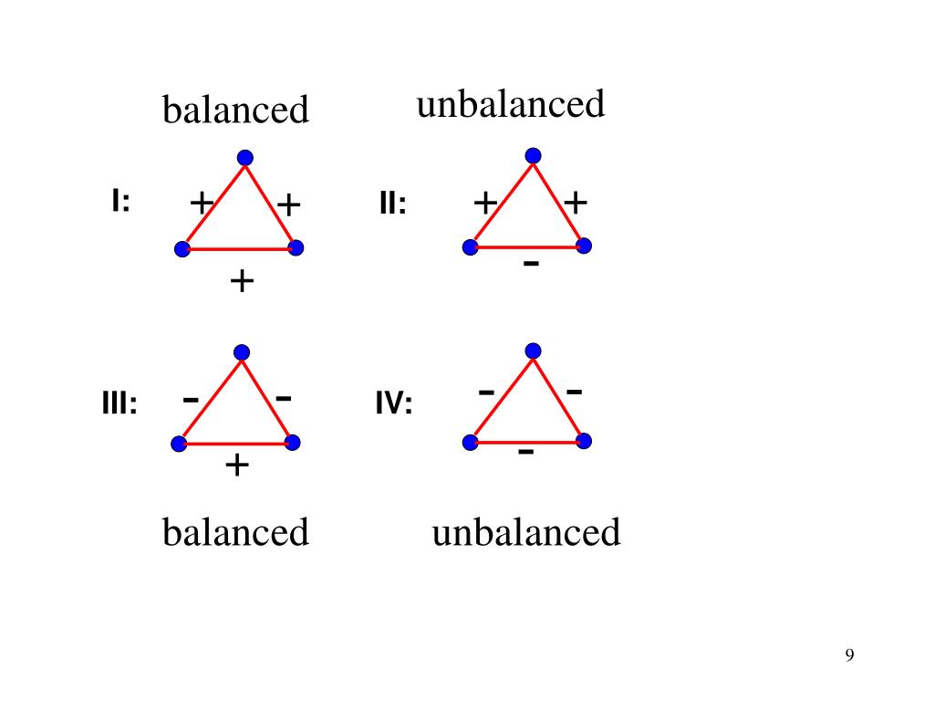 PPT On Balanced Signed Graphs and Consistent Marked Graphs PowerPoint