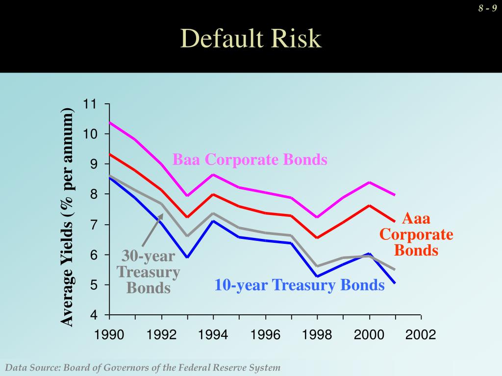 Where to Invest in Bonds in 2023 Morningstar