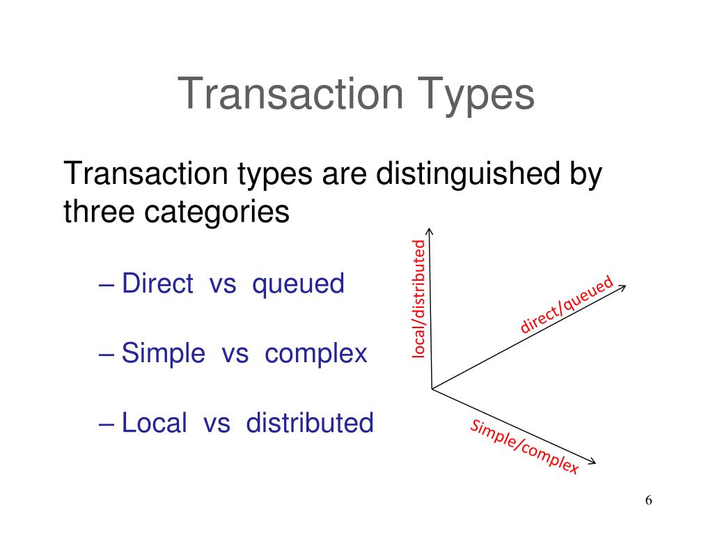 PPT Transaction Processing Monitors An Overview PowerPoint