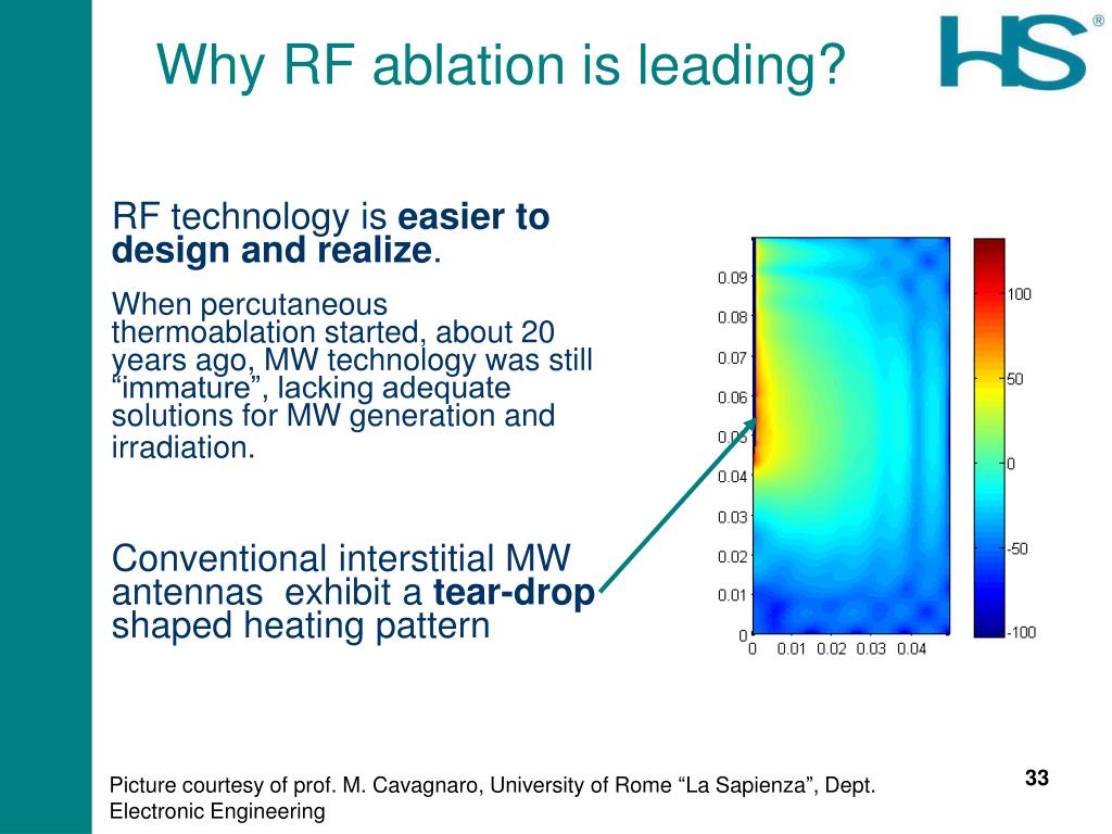 PPT Busto Arsizio November 10th, 2010 MASTER CLASS ON MICROWAVE