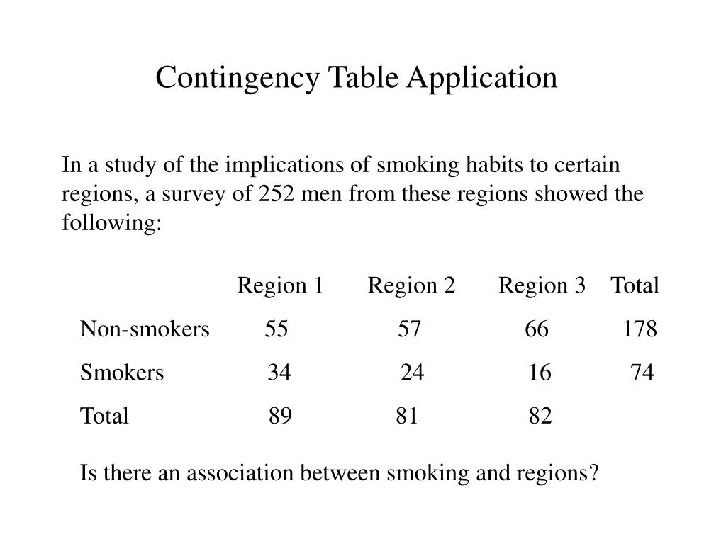 PPT ANALYSIS OF HEALTHCARE METRICS PowerPoint Presentation, free