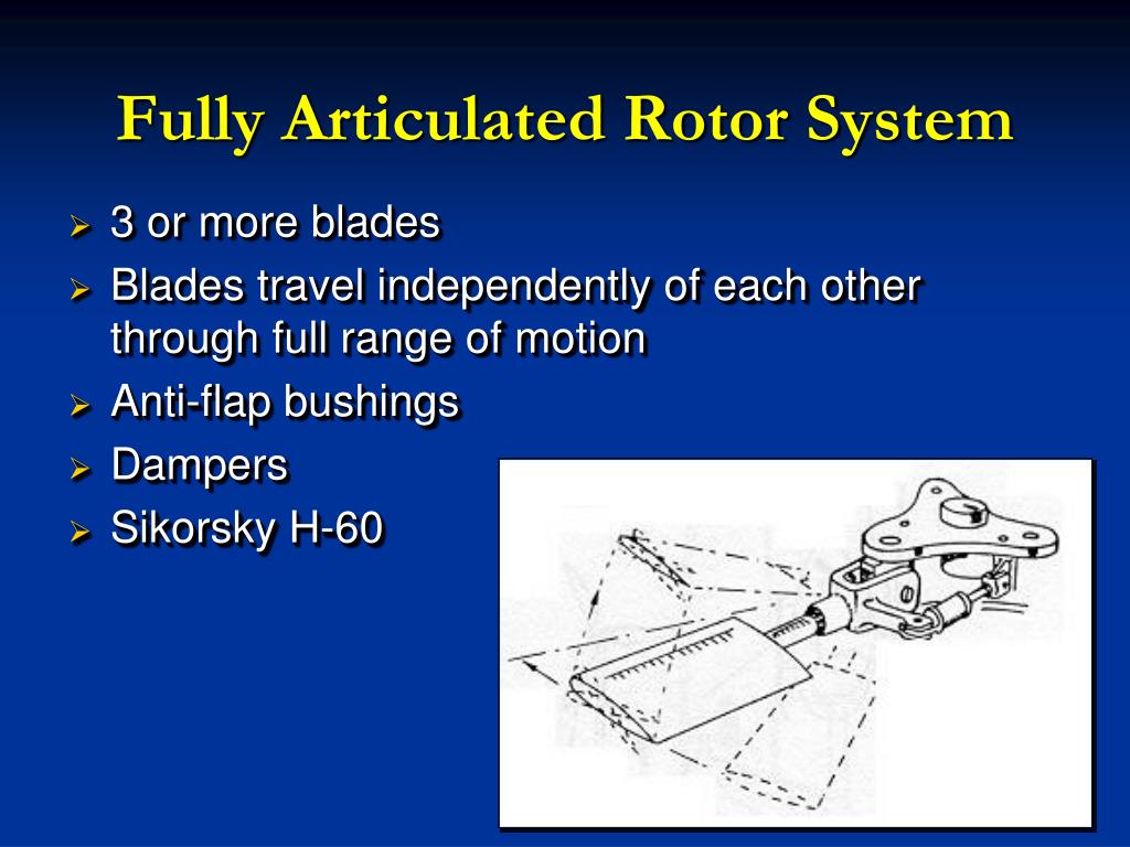 PPT Rotary Wing Aerodynamics And Development PowerPoint Presentation