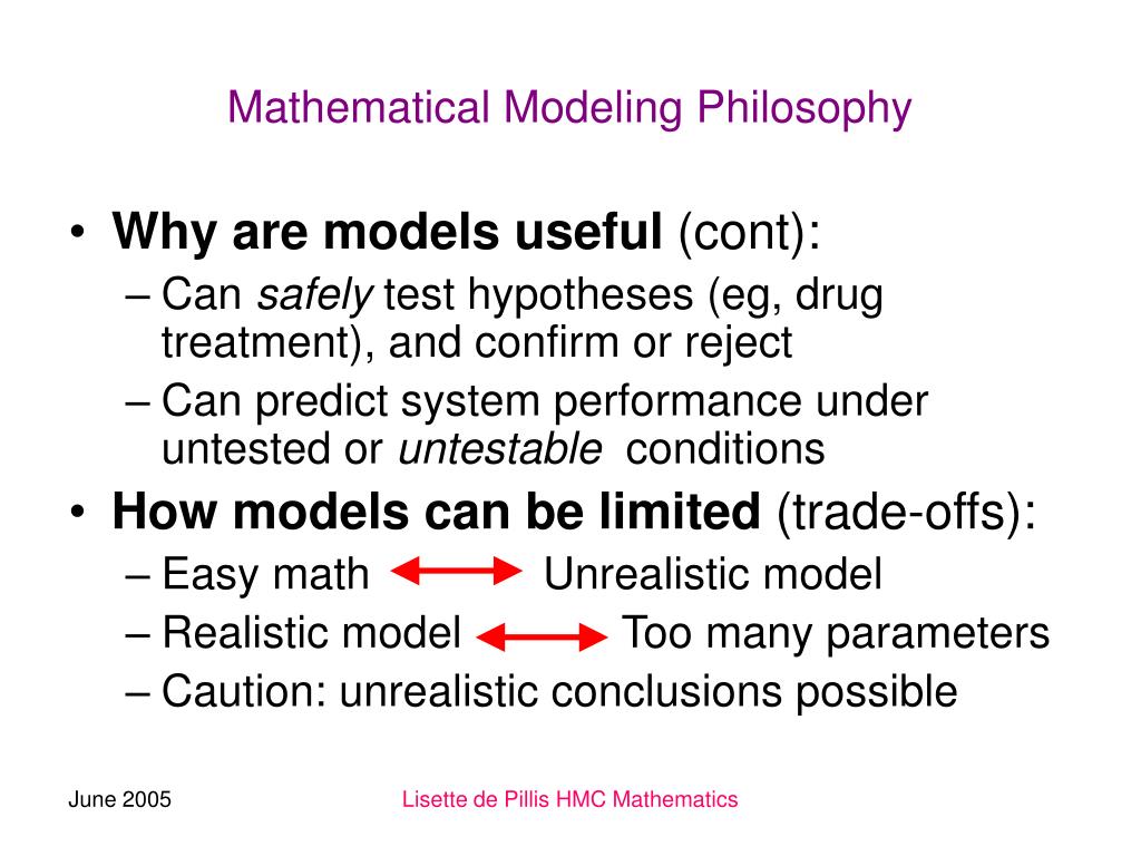 mathematical modeling introduction and early examples