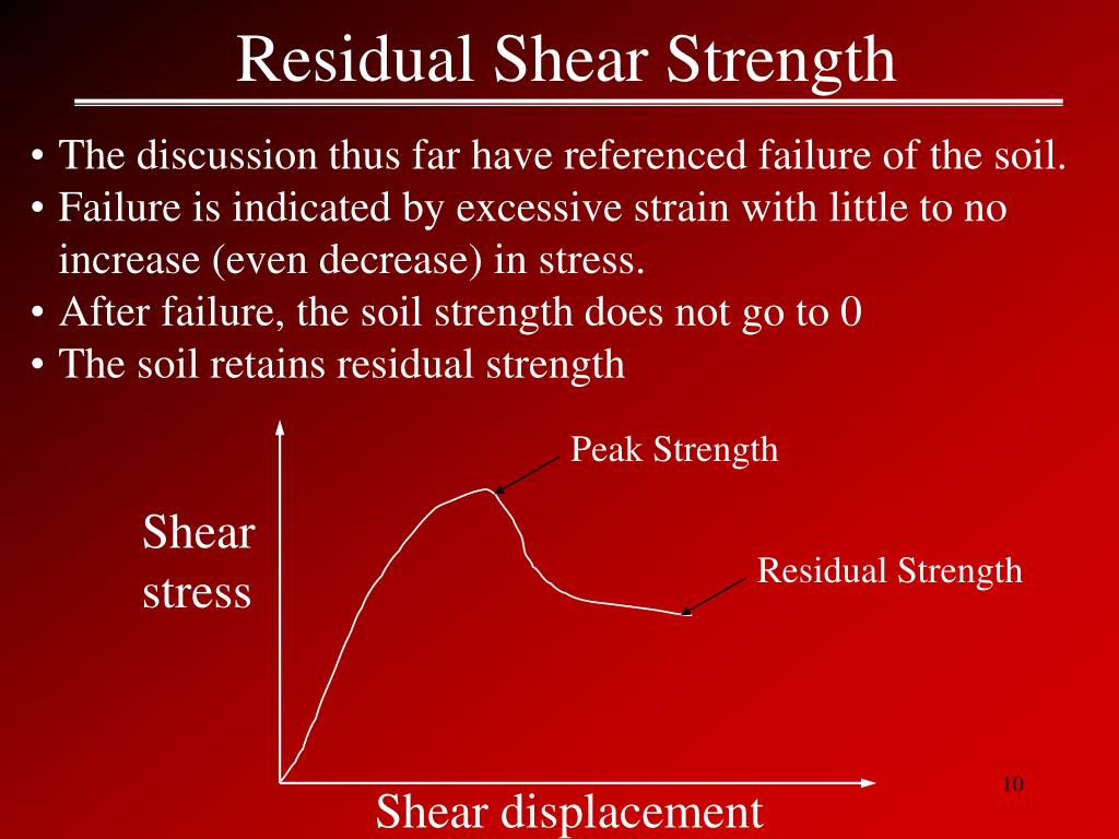 PPT Shear Strength of Soil PowerPoint Presentation, free download