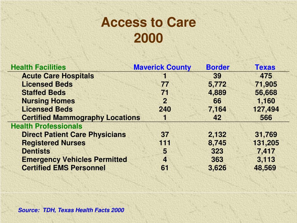 PPT Demographic and Health Profile Maverick County, 2000 PowerPoint