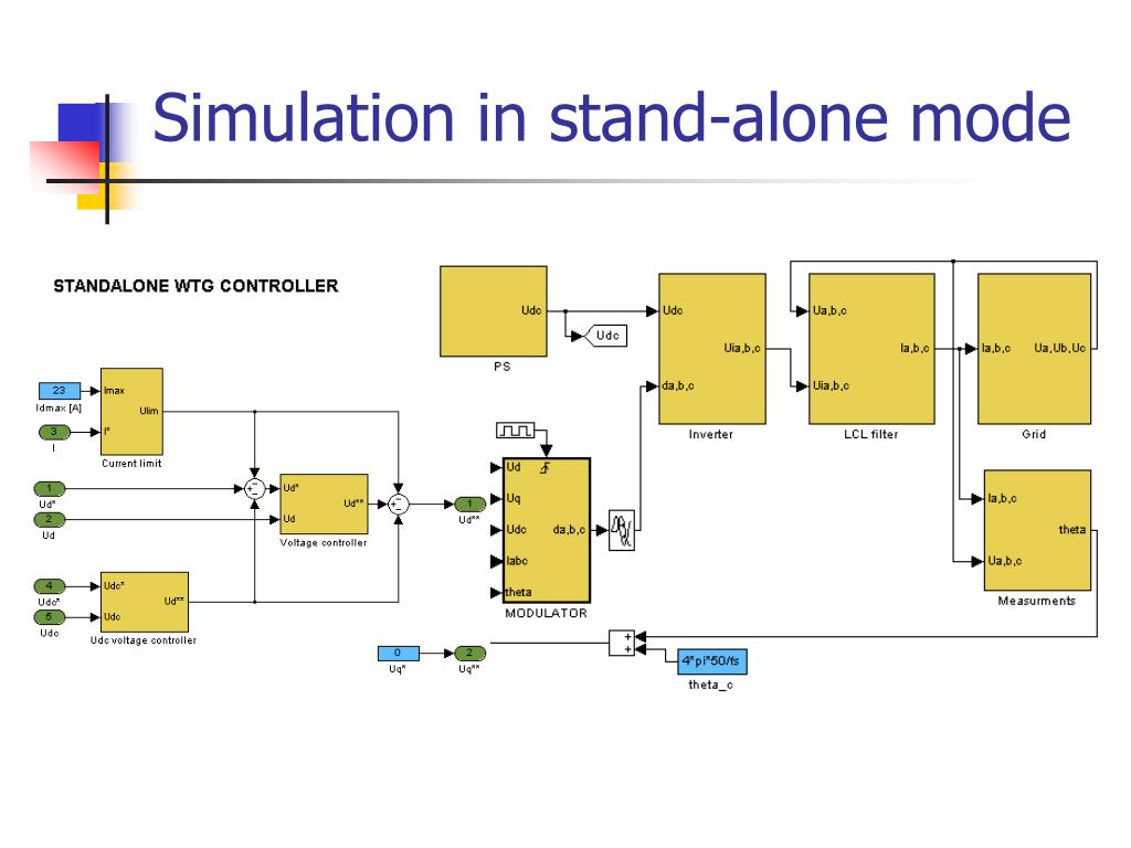 PPT Control of Threephase Active Rectifier for Wind Turbine