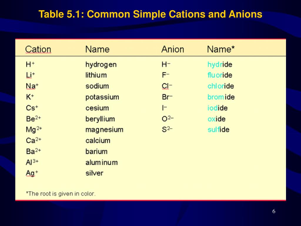 PPT Nomenclature Chapter 5 PowerPoint Presentation, free download