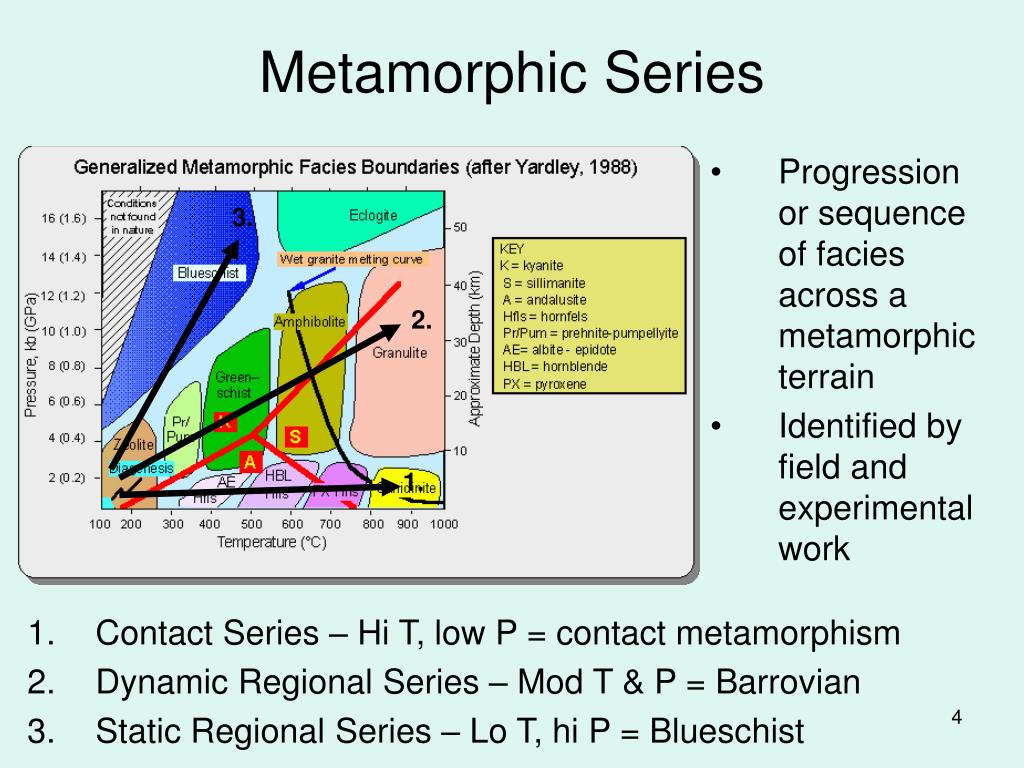 PPT Metamorphic Facies and Mineral Assemblages PowerPoint Presentation ID437445