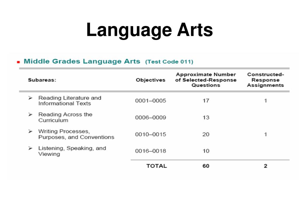PPT GACE MGE PowerPoint Presentation, free download ID437527