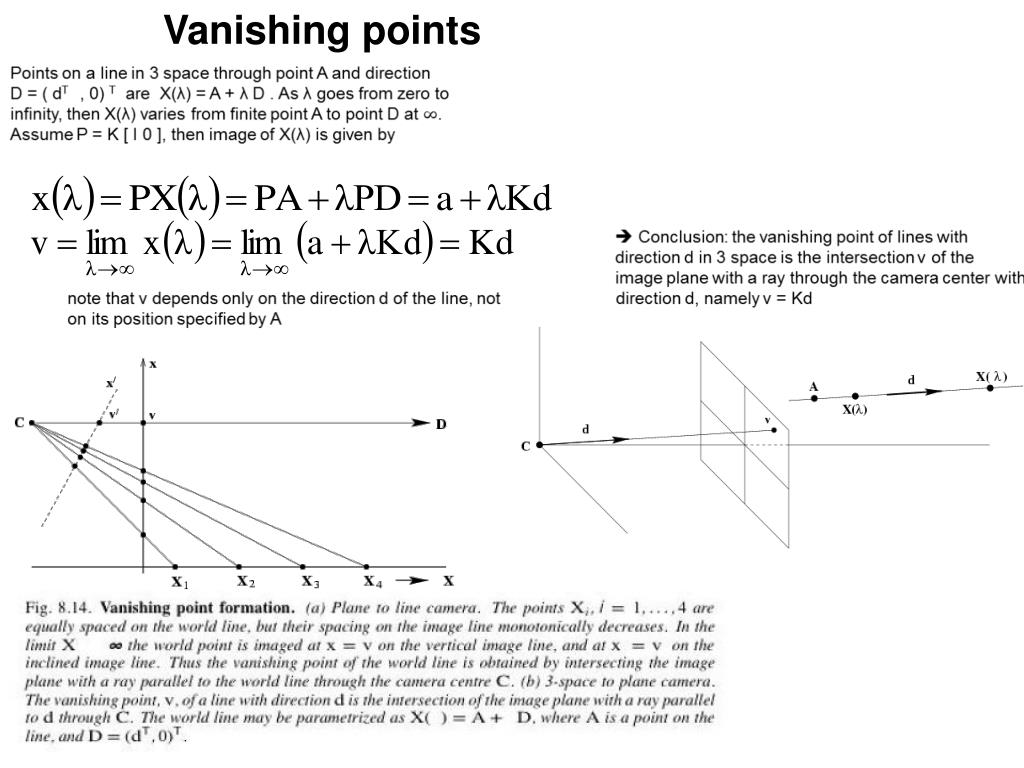 PPT Vanishing points PowerPoint Presentation, free download ID437771